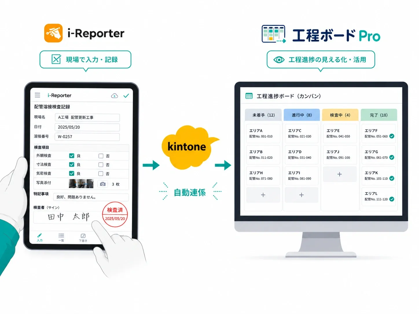 i-Reporterの現場入力データを工程ボードProに活用