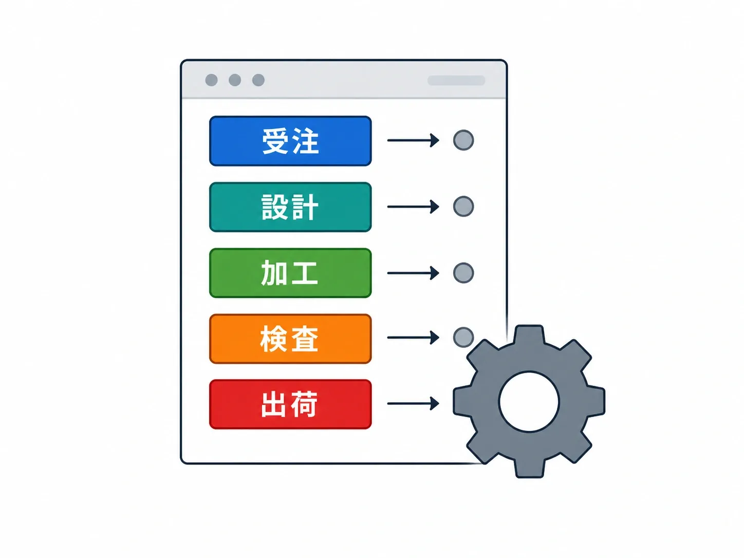 工程ステータスを設定