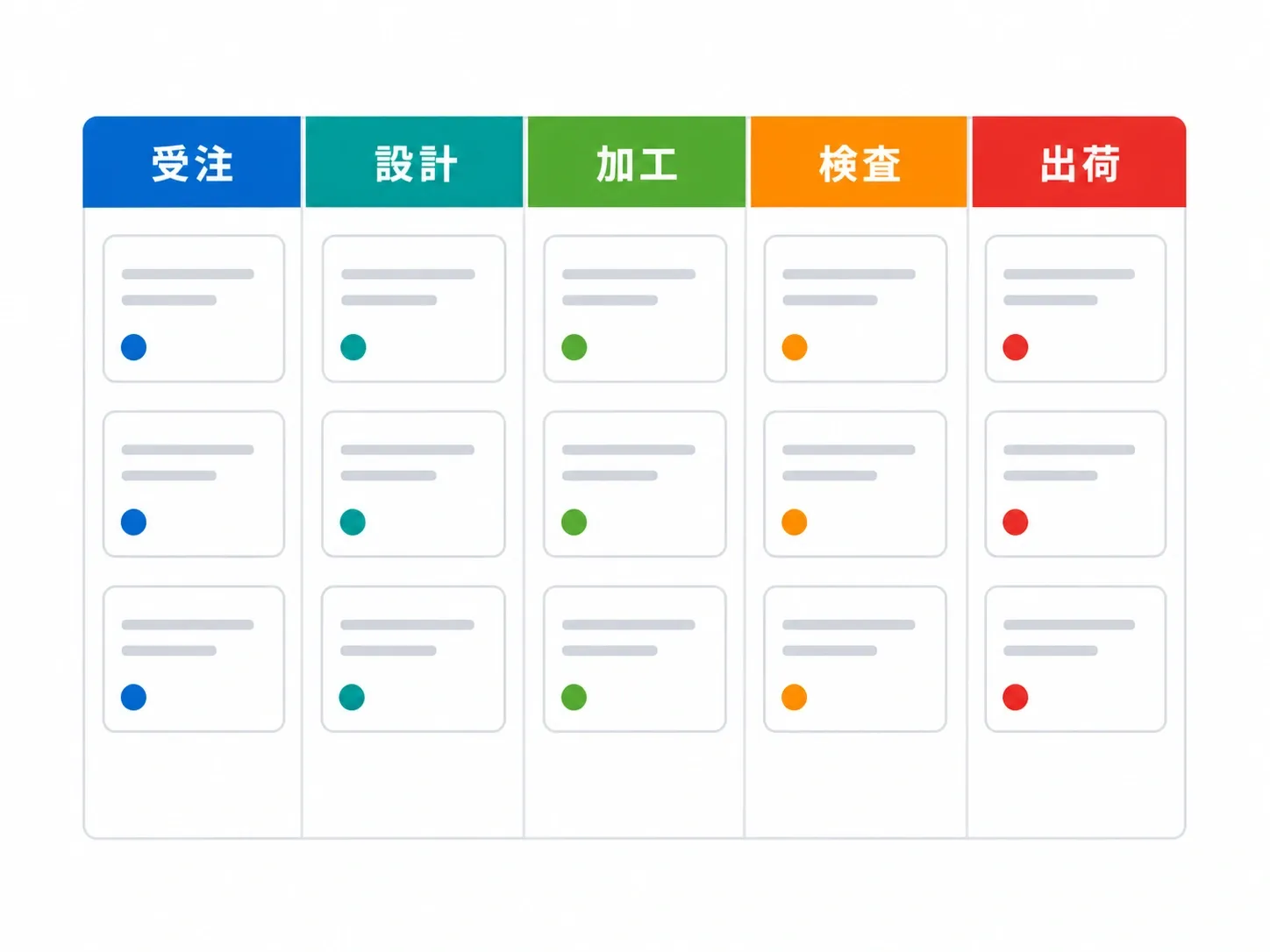 工程ボードProで工程別にカード表示