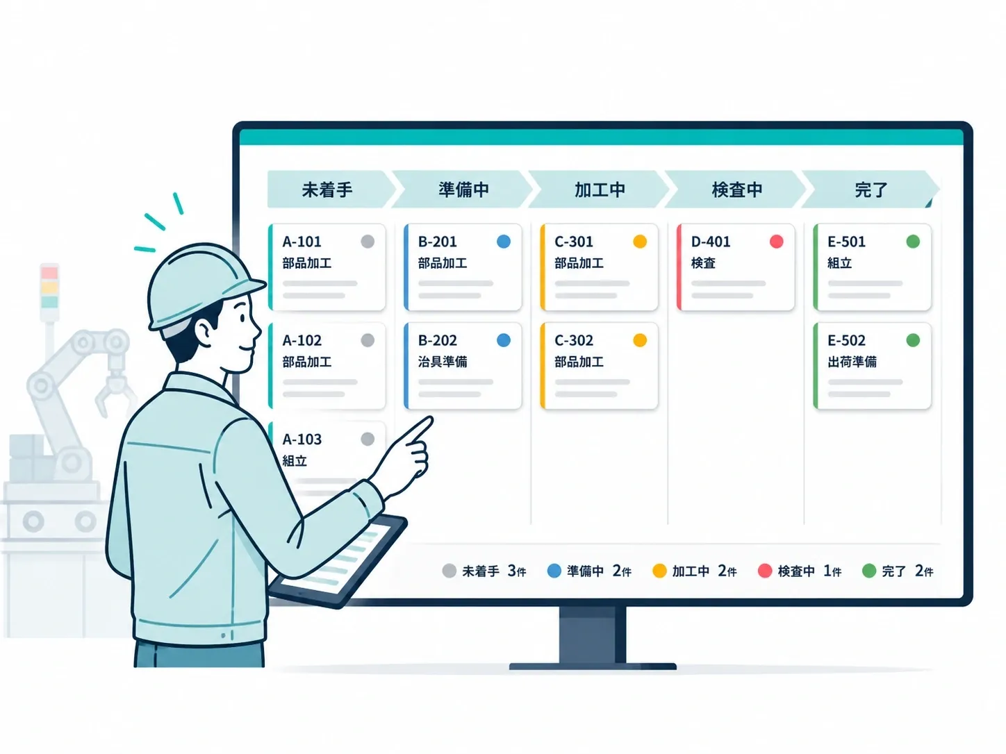 kintoneの工程進捗を、現場で見やすいボードに変える