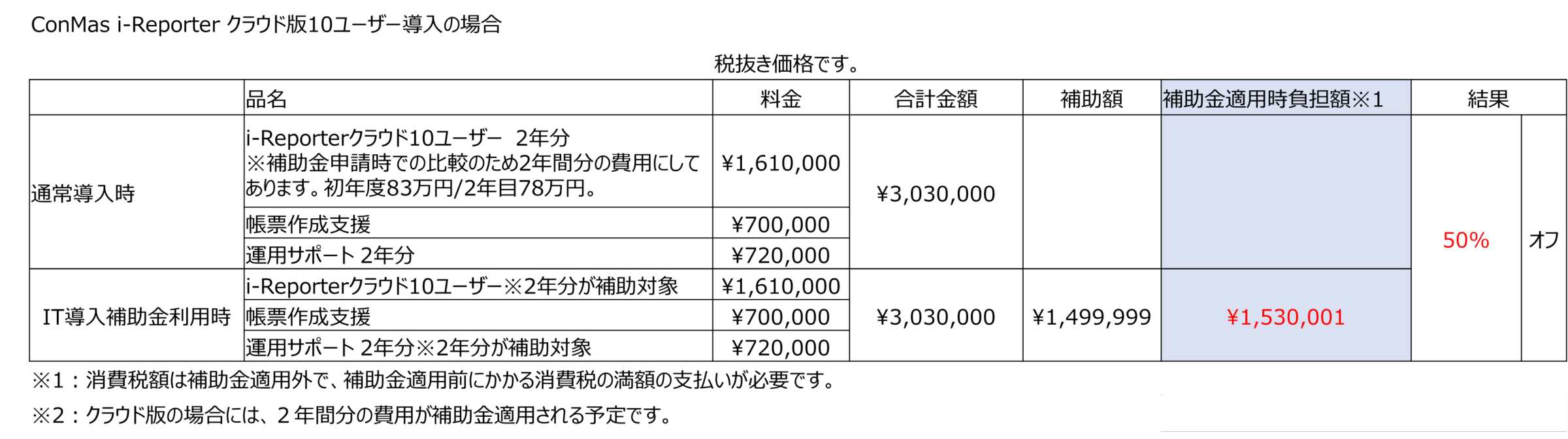 IT導入補助金申請実績